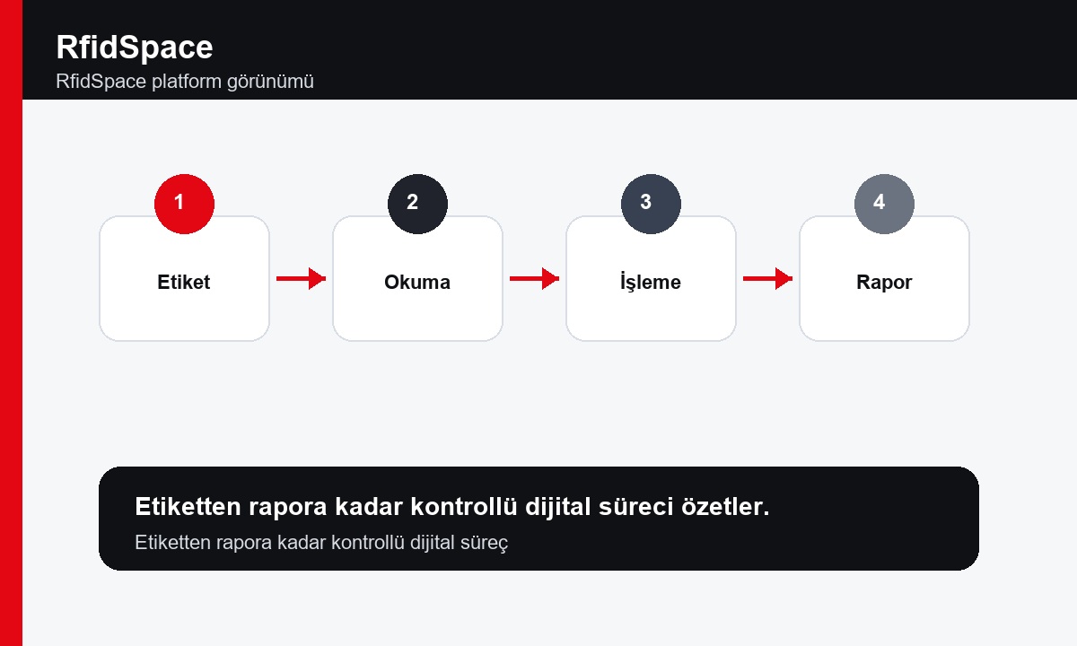 RfidSpace Çözümleri - RfidSpace