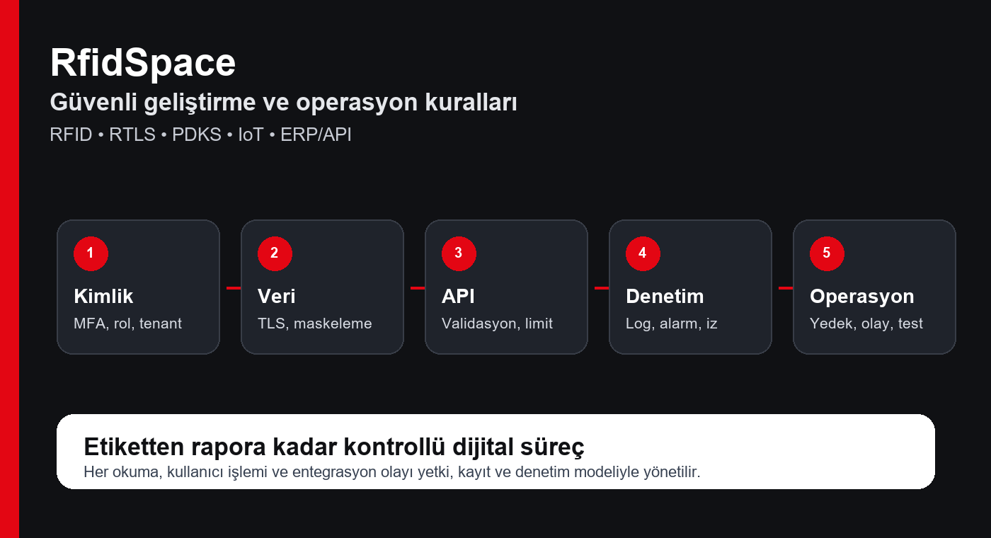 RfidSpace güvenlik kuralları güvenli RFID platformu